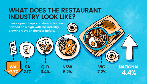Dimmi the Online restaurant reservation website has just released its 5th Australian Dining Index